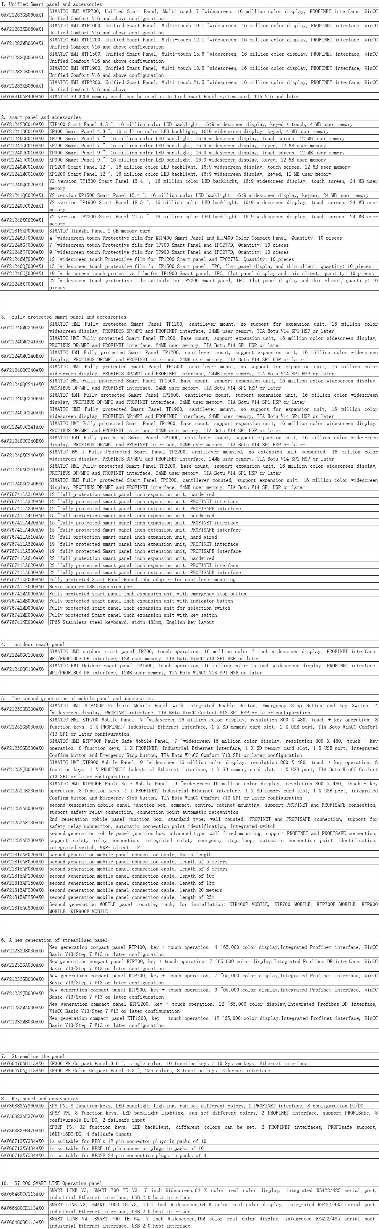 Painel Operacional da Siemens (HMI)2