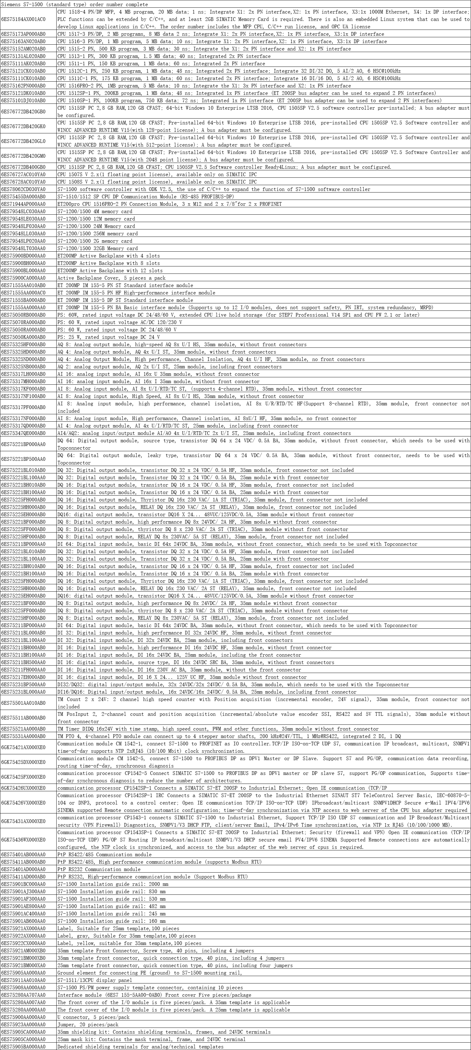 Siemens S7-1500 (tipo padrão) número do pedido completo2