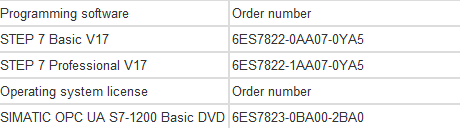 Siemens S7-1200 número de pedido completo5