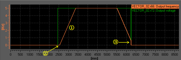 Como faço para configurar o SINAMICS S120 como uma fonte de tensão ajustável?