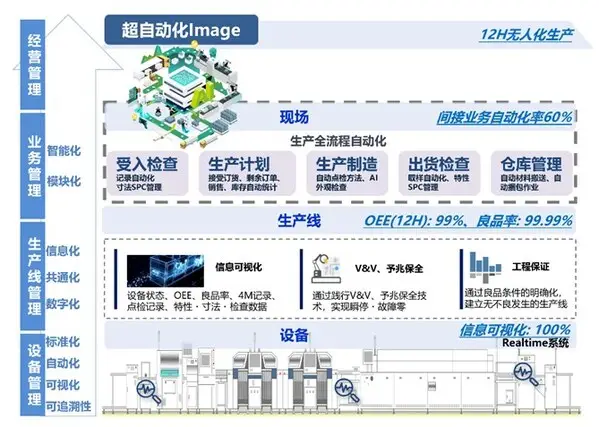 Omron e ZhongPing implanta soluções de fábrica de IA no concurso Li Chuang 2025, avançando a acessibilidade da fabricação inteligente2